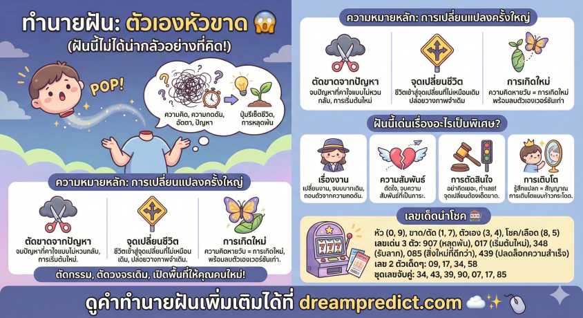 ฝันว่าตัวเองหัวขาด ฝันแรงแต่ไม่ใช่ลางร้ายเสมอไป